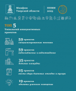 В Тверской области в этом году в рамках Программы поддержки местных инициатив реализовано 326 проектов