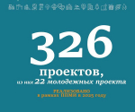 В Тверской области в этом году в рамках Программы поддержки местных инициатив реализовано 326 проектов