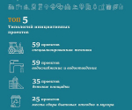 В Тверской области в этом году в рамках Программы поддержки местных инициатив реализовано 326 проектов
